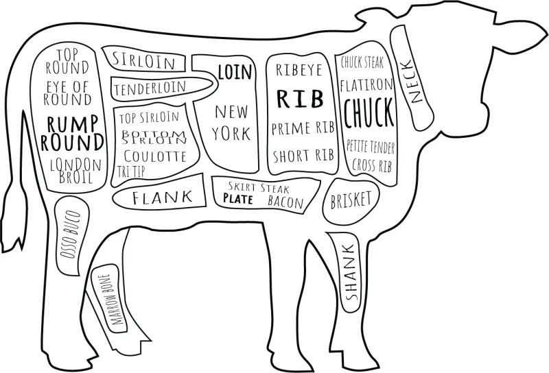 Spare Ribs - Wagyu F1 x Angus